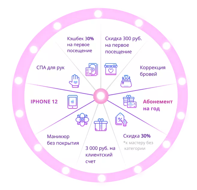 Колесо фортуны