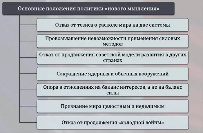 Внешняя политика Горбачева